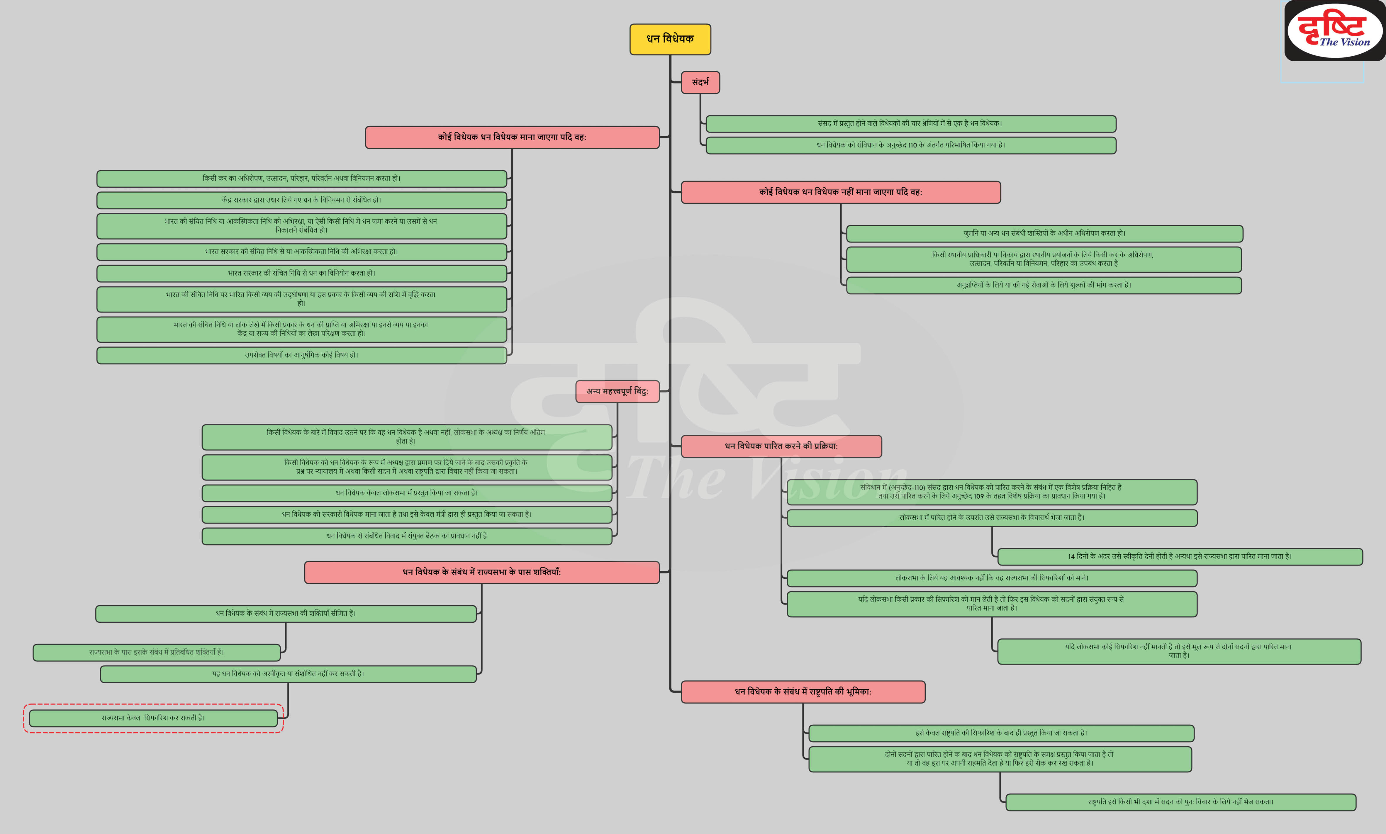 Financial Legislation